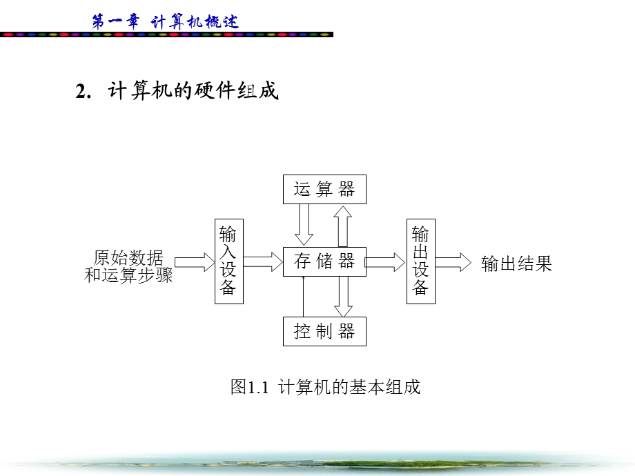 计算机应用基础教程第1章.ppt_第3页