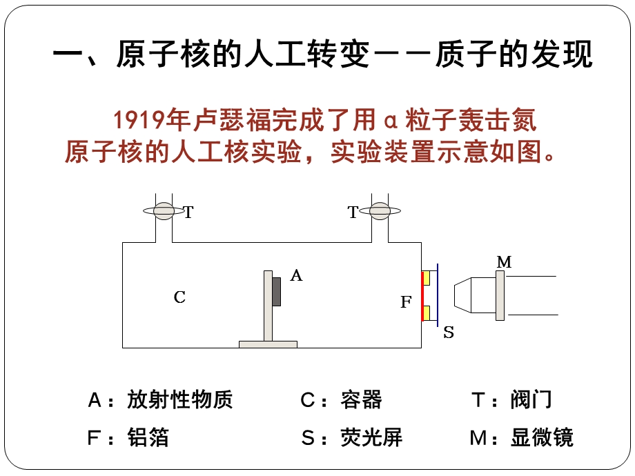 验证卢瑟福发现质子的人工核反应.ppt_第2页