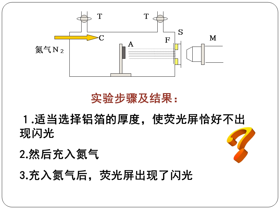 验证卢瑟福发现质子的人工核反应.ppt_第3页