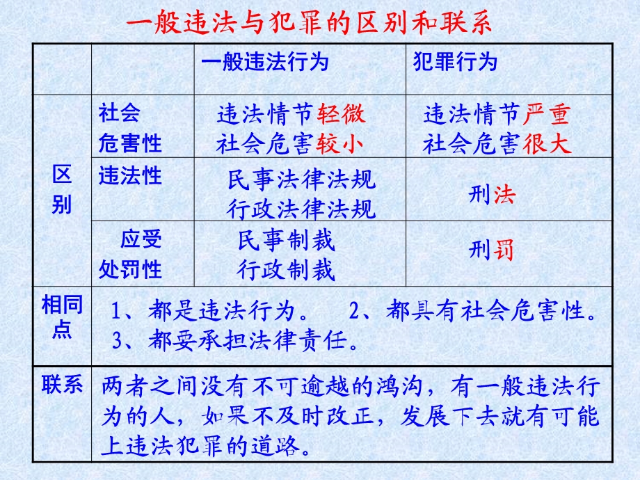 防微杜渐与过则勿惮改.ppt_第1页