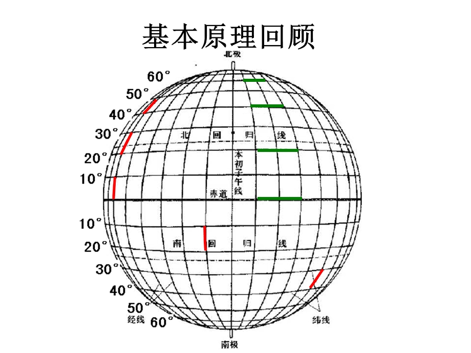 经纬网及地图三要素.ppt_第2页