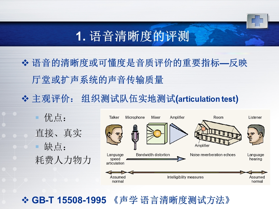 语音清晰度的客观评测.ppt_第3页