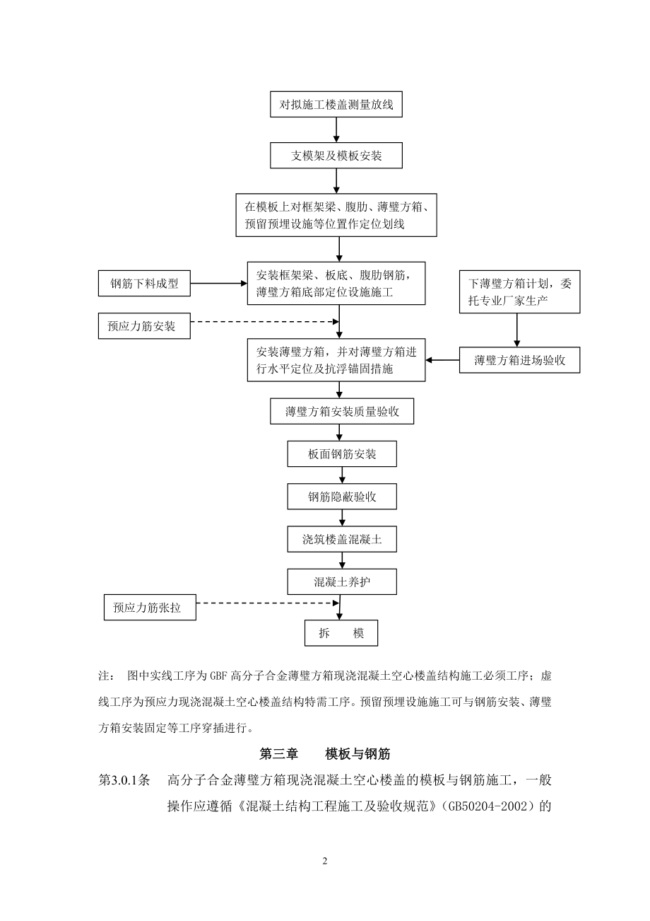 版GBF高分子(PP、PE)合金薄璧方箱现浇混凝土空心楼盖施工工法.doc_第3页