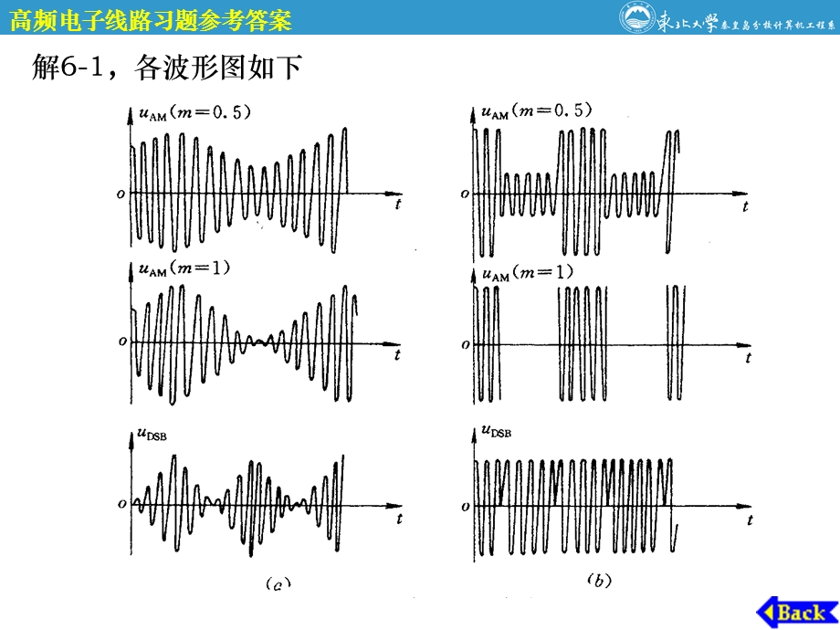 通信电子线路第6章参考答案.ppt_第3页