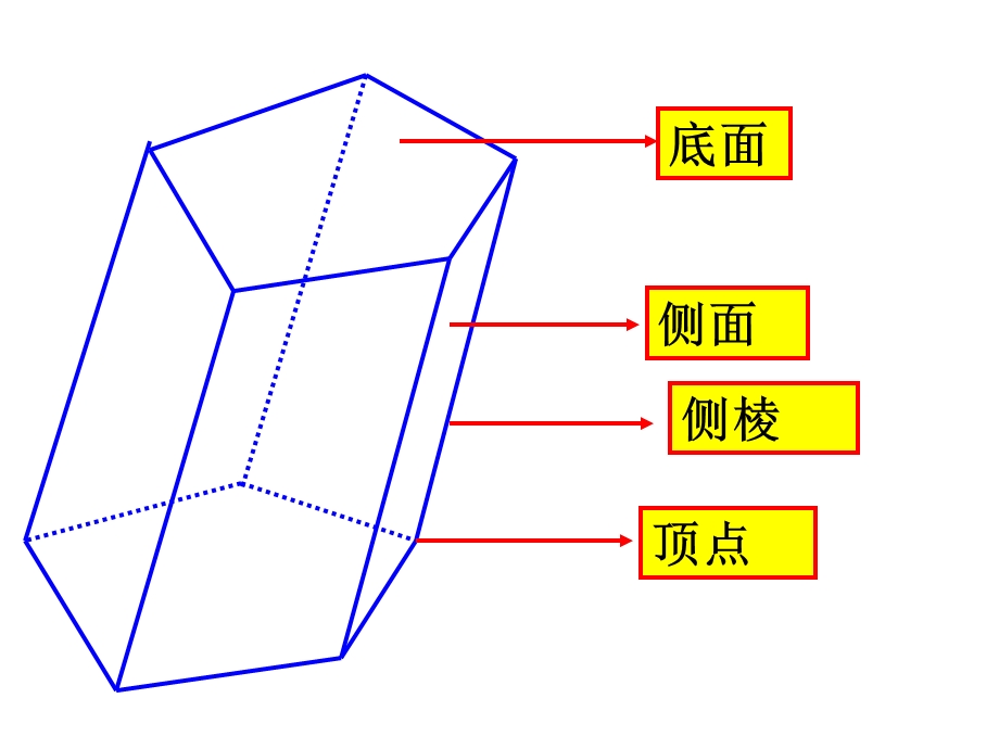 高一数学必修空间几何体的结构.ppt_第3页