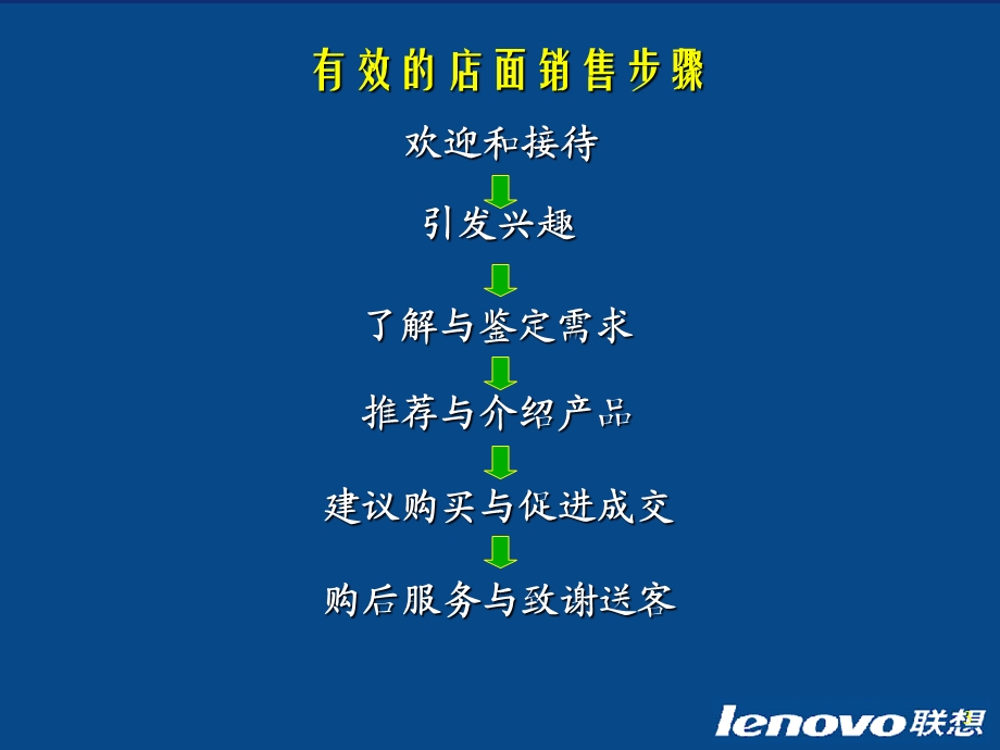 联想销售培训降龙十八掌.ppt_第3页