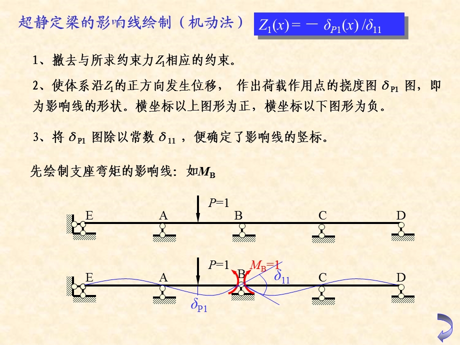 结构力学课件12渐近法.ppt_第3页