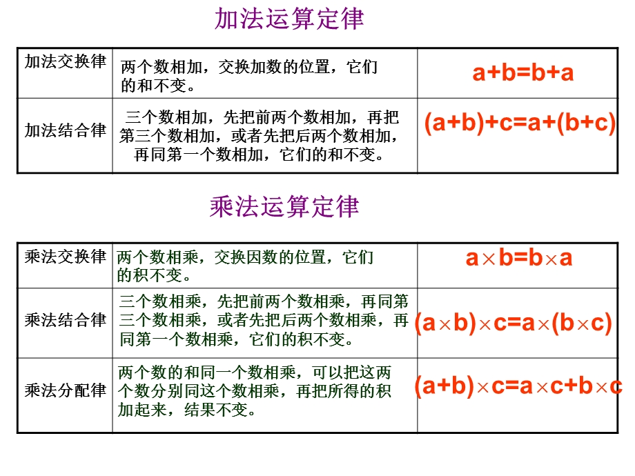 西师大版数学五年级下册《用字母表示数之一》PPT课件.ppt_第2页