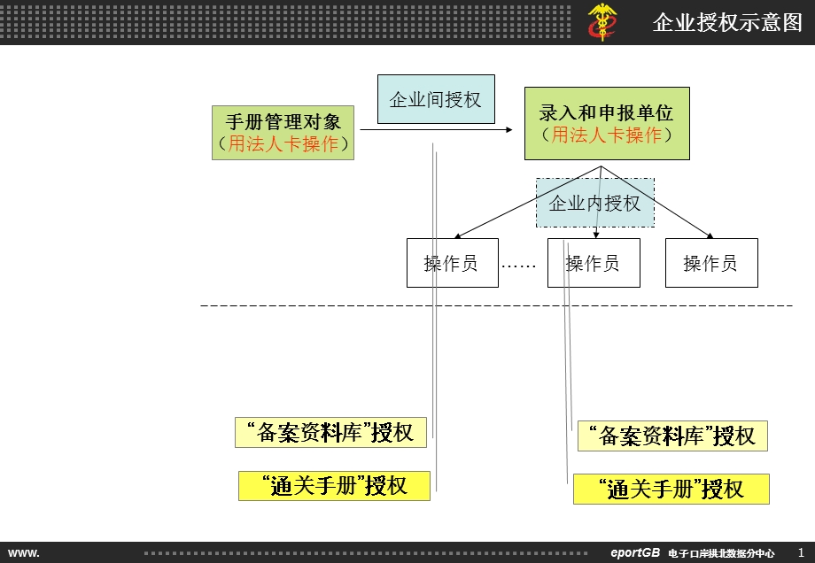 纸质手册电子化系统授权操作培训.ppt_第2页