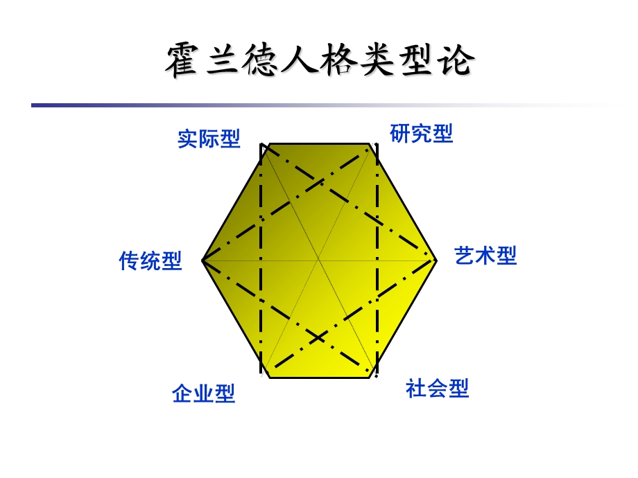 职业倾向标准测试.ppt_第2页