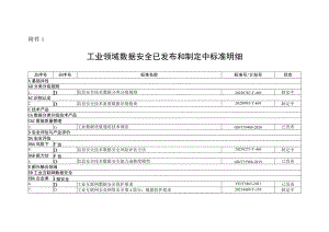 工业领域数据安全已发布和制定中标准明细、拟研制标准重点方向.docx