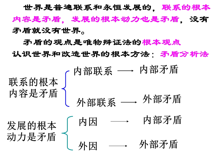 矛盾是事物发展.ppt_第3页