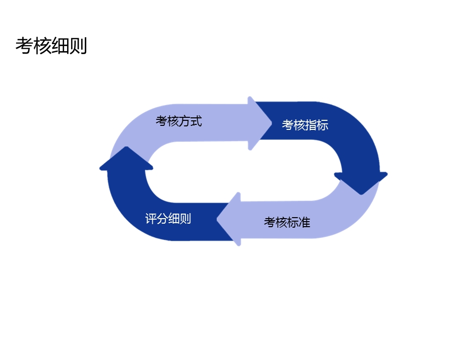 肺结核患者健康管理服务考核方法新.ppt_第2页