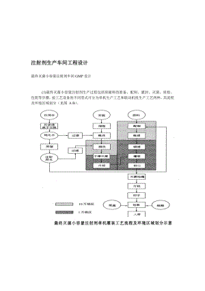 注射剂生产车间工程设计.doc