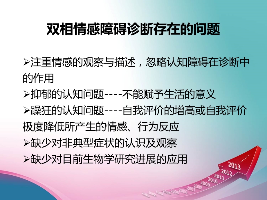 双相情感障碍的非典型症状.ppt_第2页