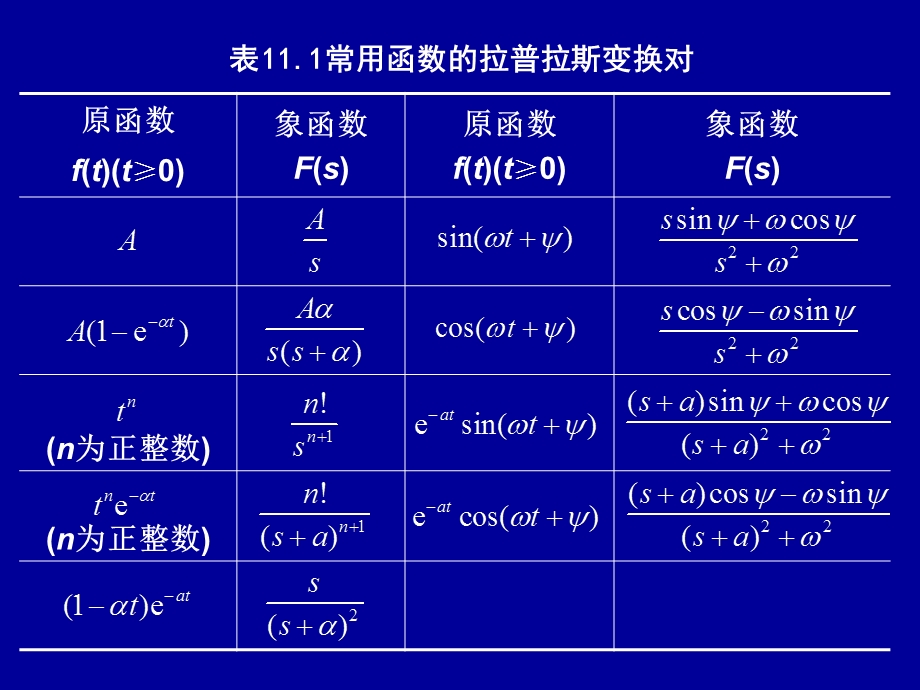 线性动态电路暂态过程的复频域分析.ppt_第3页