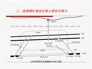 矿井瓦斯抽放技术讲座.ppt