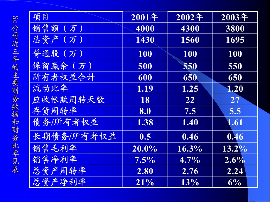 财务管理习题与案例.ppt_第3页