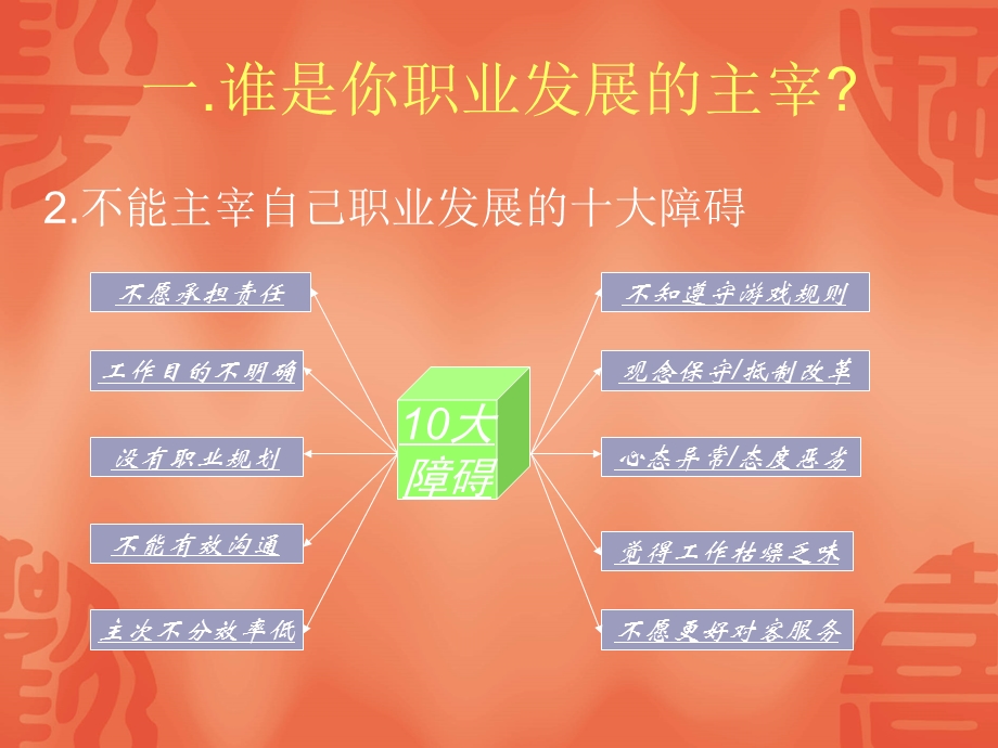 职业发展规划与员工培养.ppt_第2页