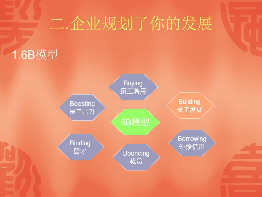 职业发展规划与员工培养.ppt_第3页