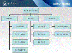 艺术设计的活动.ppt