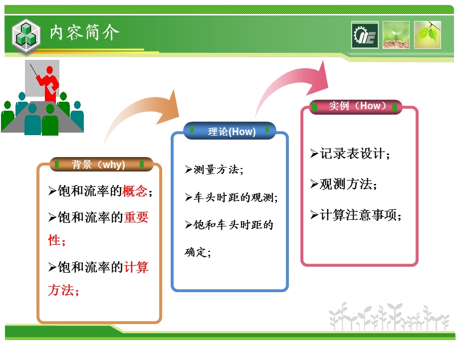 饱和流率的测量与分析.ppt_第2页