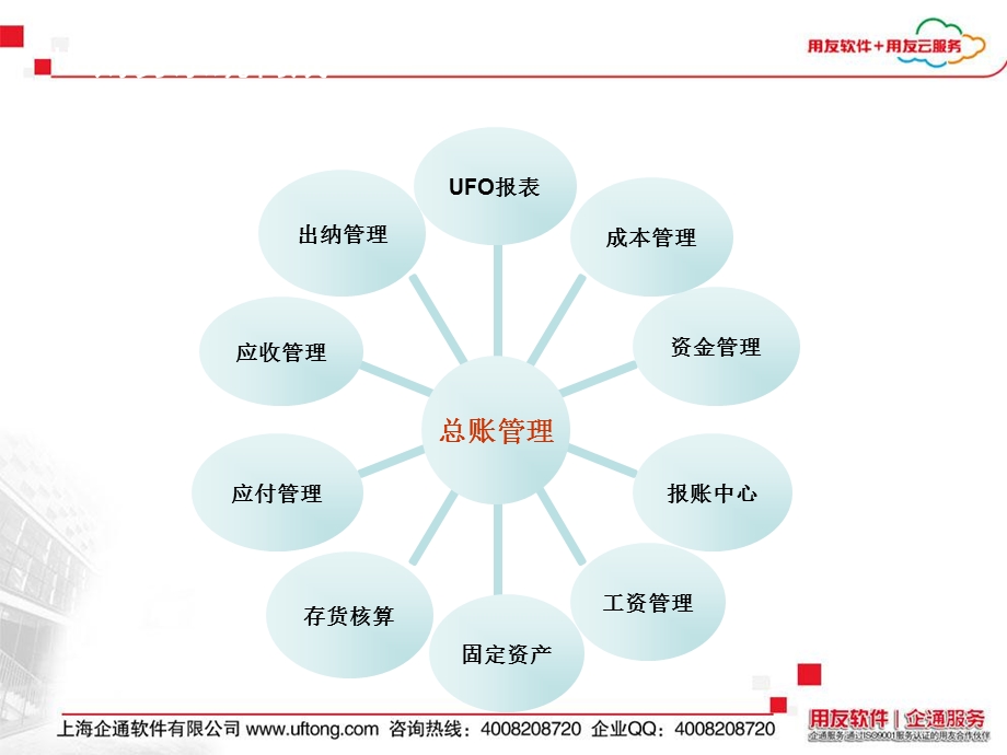 用友ERPU8财务系统介绍.ppt_第2页