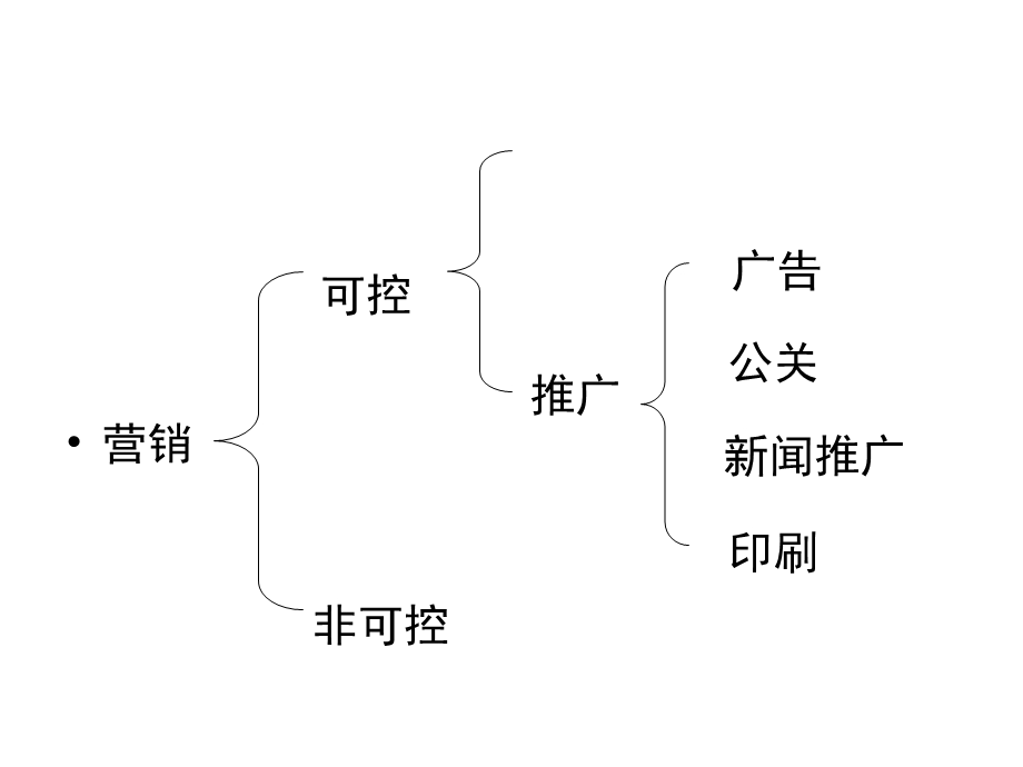 华中农业大学广告学概论.ppt_第3页