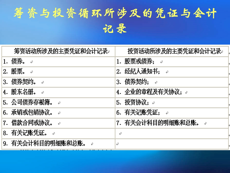 筹资与投资循环审计.ppt_第3页