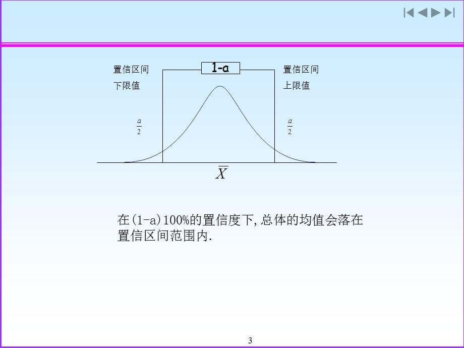 12置信区间与假设检验.ppt_第3页