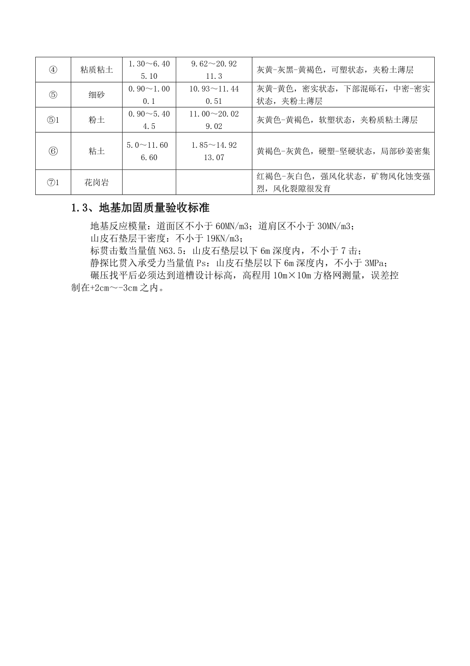 浅谈软基处理技术.doc_第2页