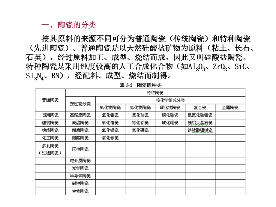 陶瓷材料的发展历史.ppt_第3页