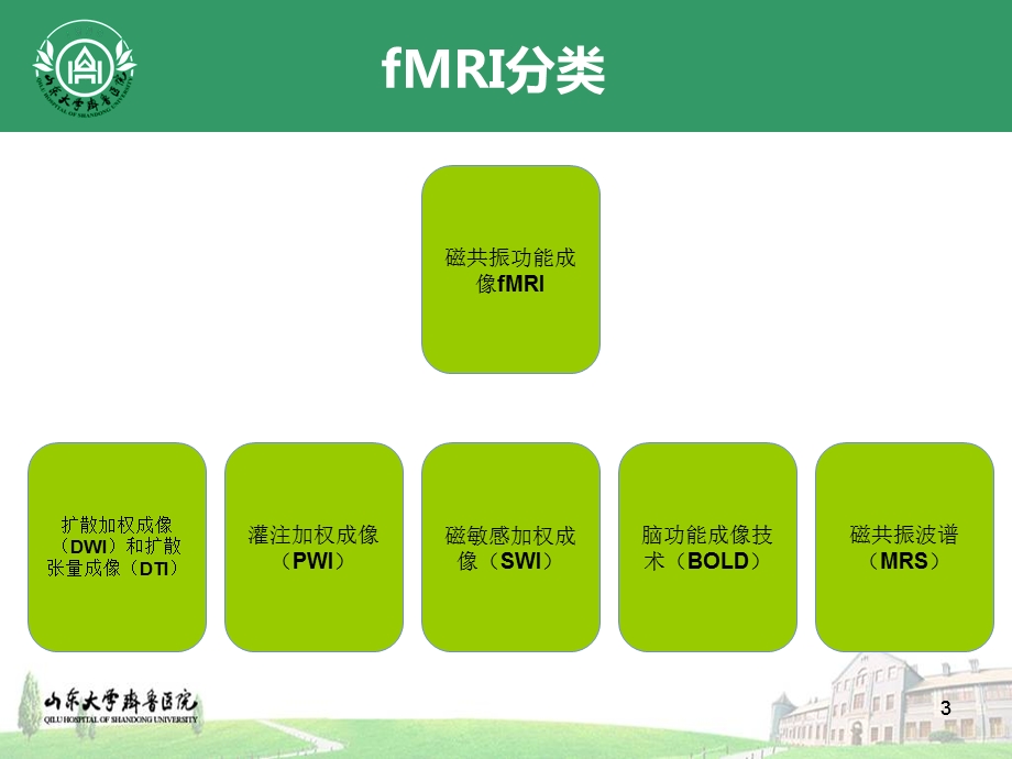 磁共振功能成像的临床应用完善版.ppt_第3页