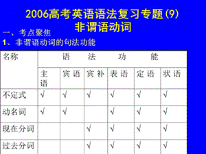 非谓语动词(语法专题复习9).ppt