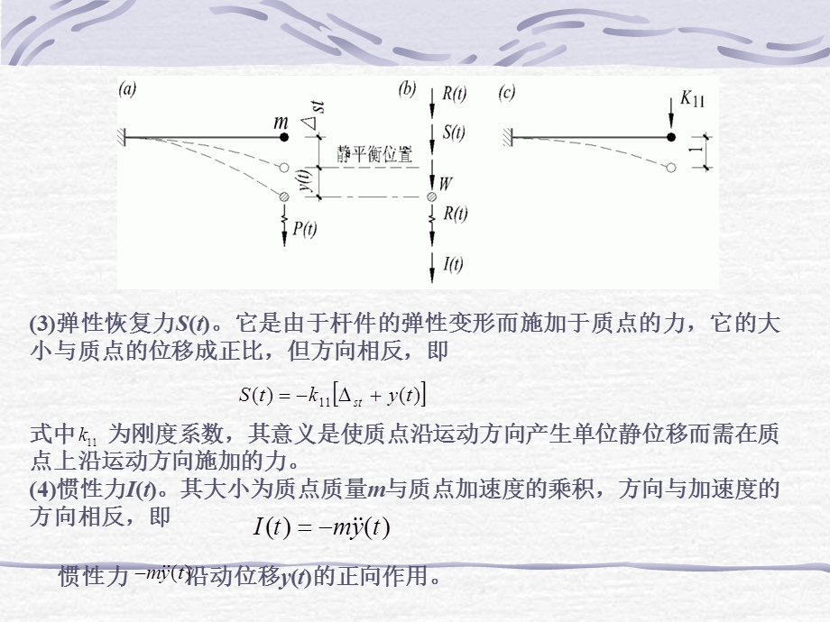 自由度体系的运动方程.ppt_第3页