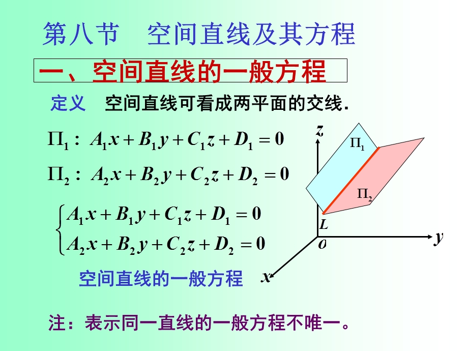 空间直线的一般方程.ppt_第1页