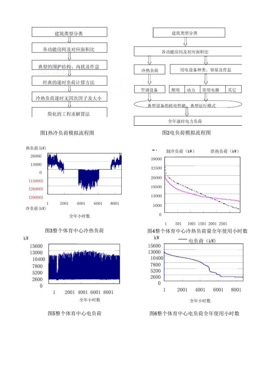 五棵松文化体育中心冷热源方案比较.docx_第3页