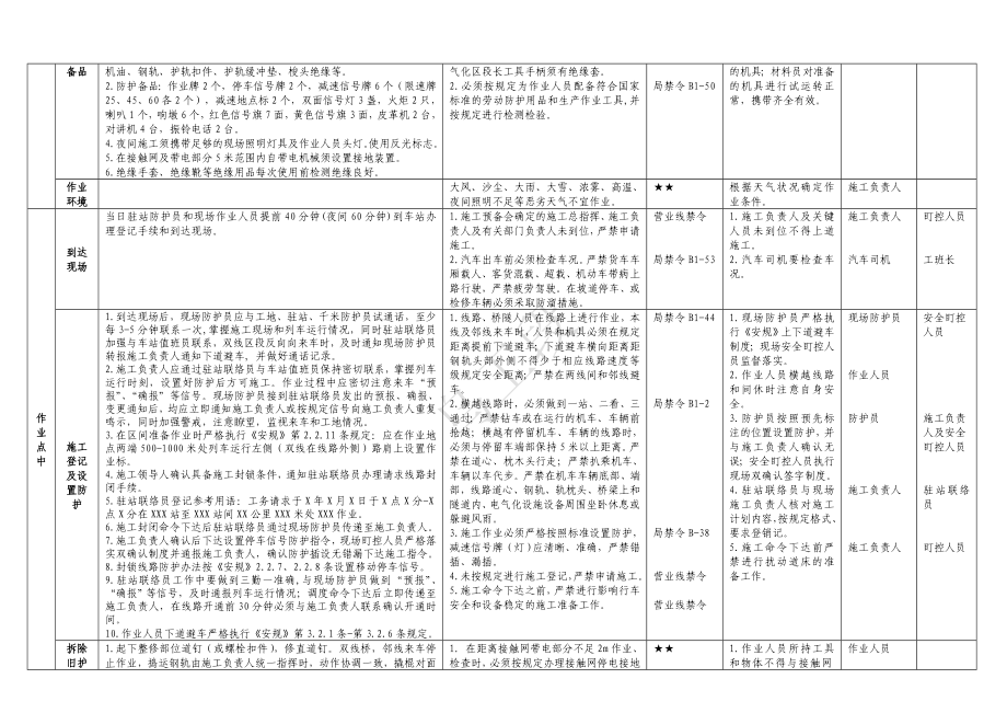 桥梁01更换桥梁护轨作业指导书.doc_第2页