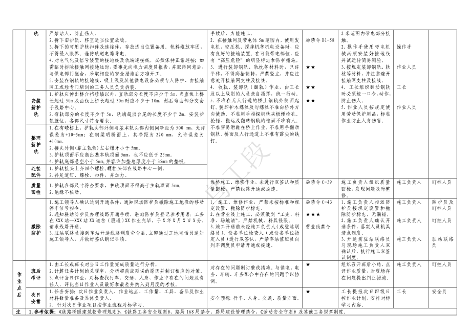 桥梁01更换桥梁护轨作业指导书.doc_第3页