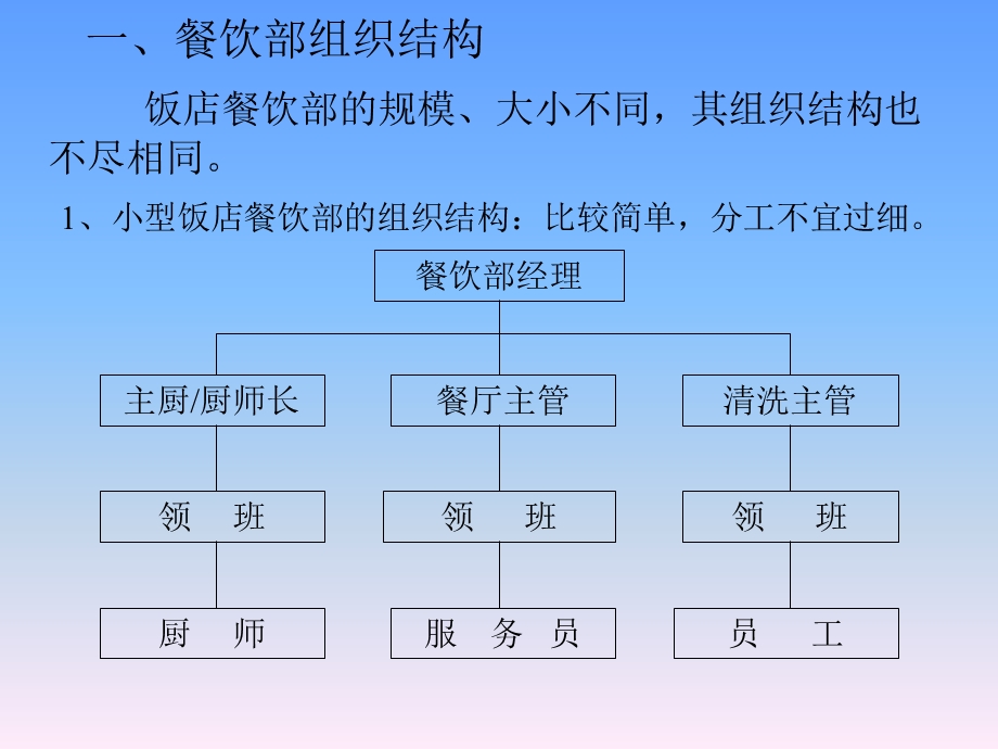 餐饮部的组织机构与各部职能.ppt_第2页