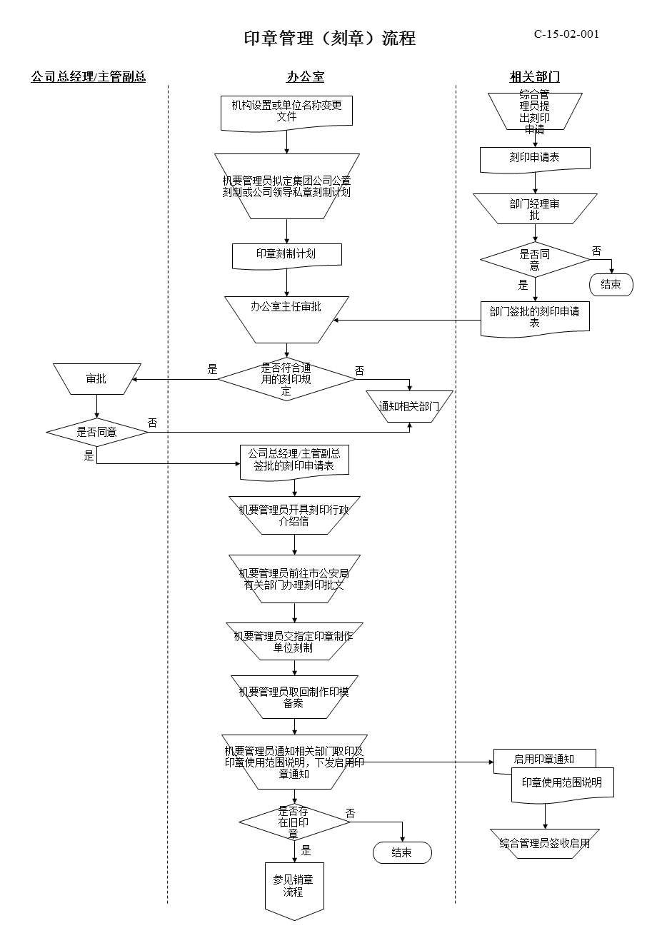 神马集团全套资料-行政.ppt_第3页