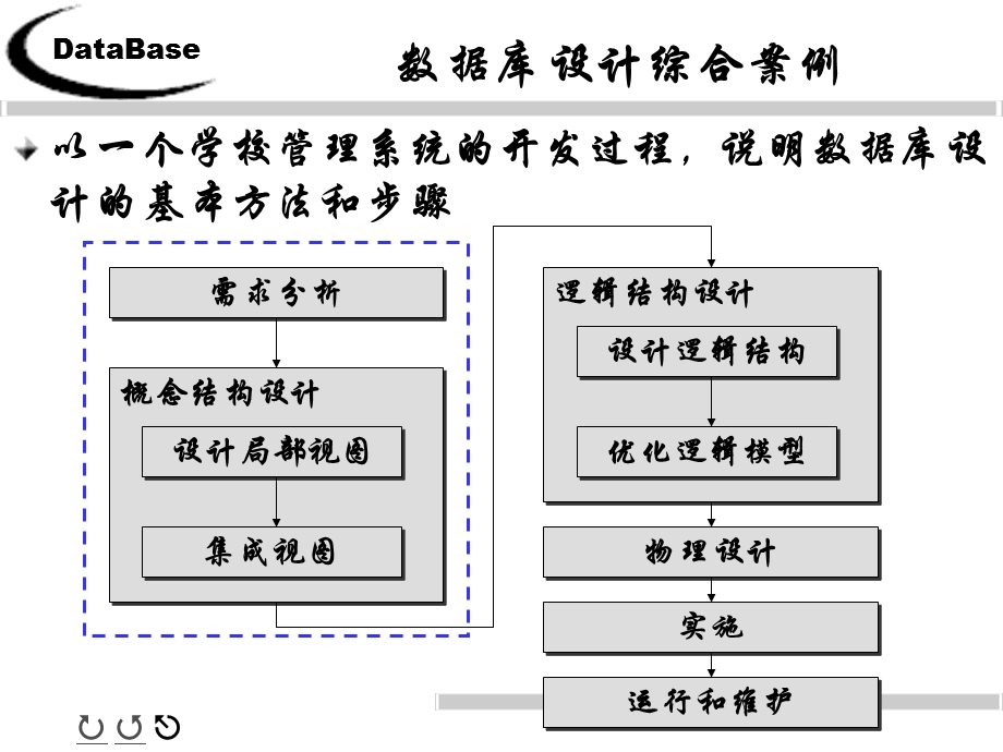 需求分析与概念结构设计.ppt_第1页