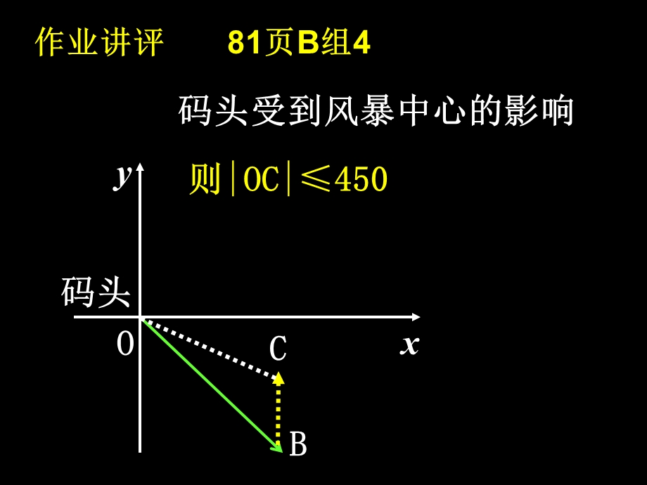 高一数学含参不等式的解法.ppt_第2页