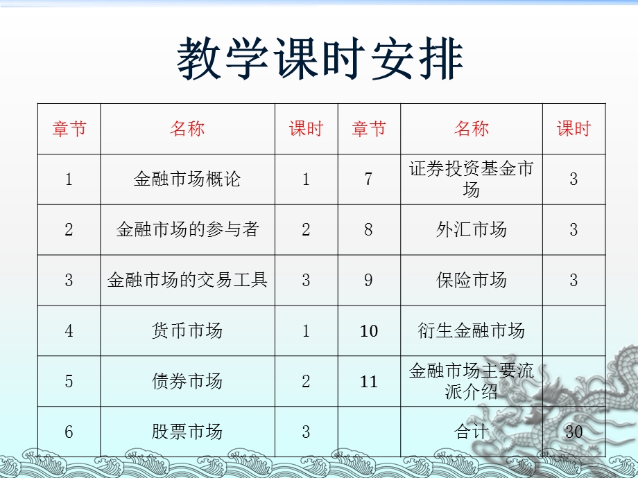 金融市场学-外汇市场.ppt_第3页