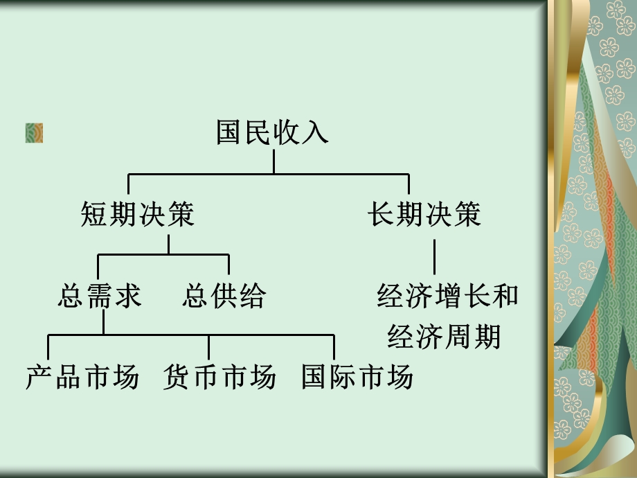 西方经济学第九章宏观经济核.ppt_第2页