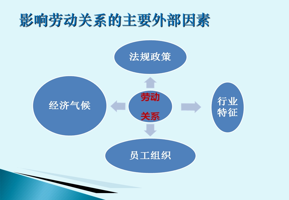 社会保险法的解读与适用.ppt_第2页