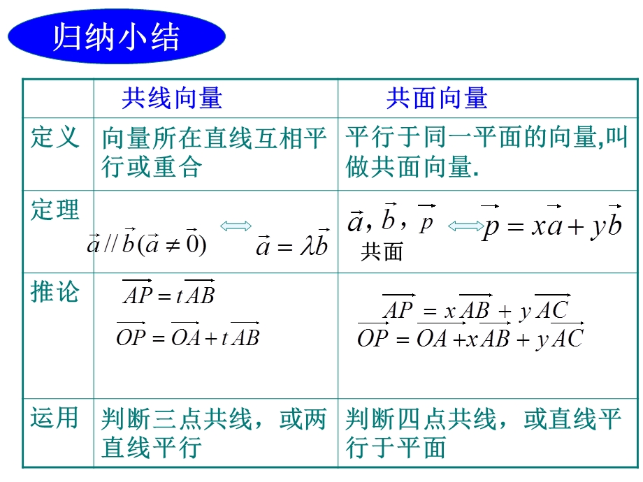 3.1.3空间向量的数量积运算(第二课时).ppt_第3页