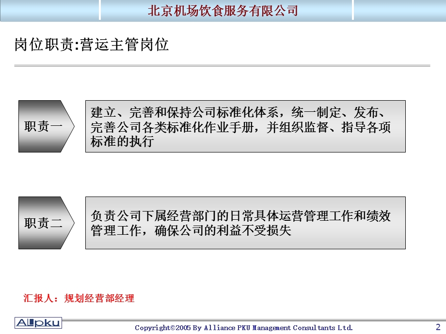 首都机场餐饮营运各管理岗位职责关系.ppt_第2页