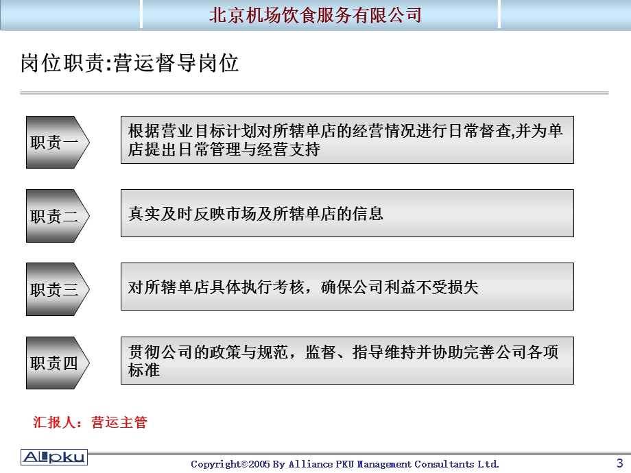 首都机场餐饮营运各管理岗位职责关系.ppt_第3页