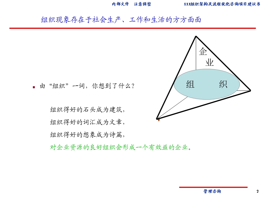 组织架构及流程优化咨询项目建议书.ppt_第3页